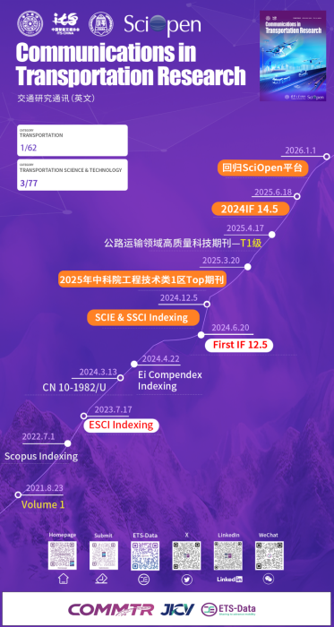 commtr发展历程26.1.21